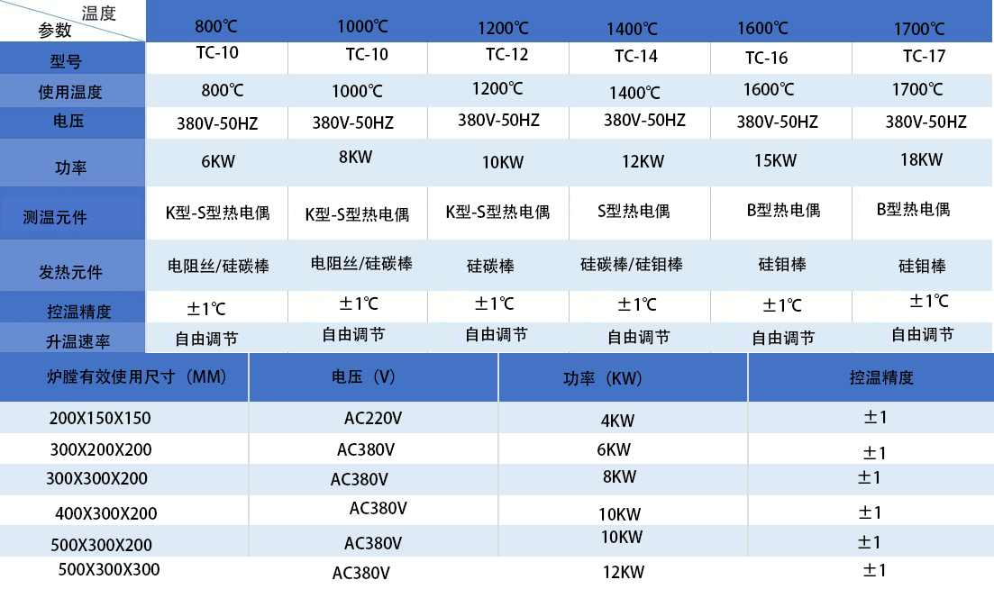 1400℃立式电炉(图1) 马弗炉.png